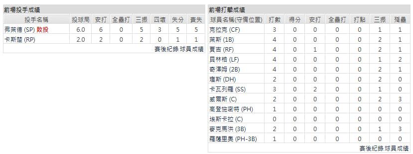 客隊-紐約洋基