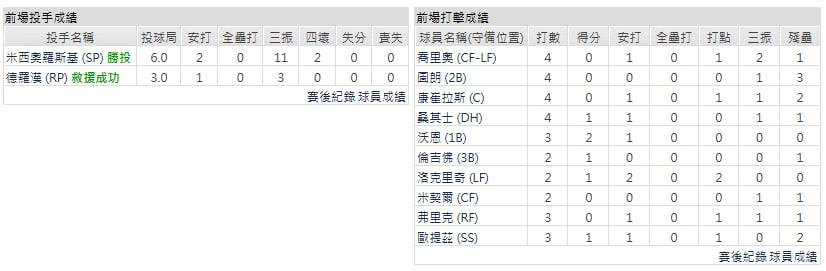 主隊-密爾瓦基釀酒人