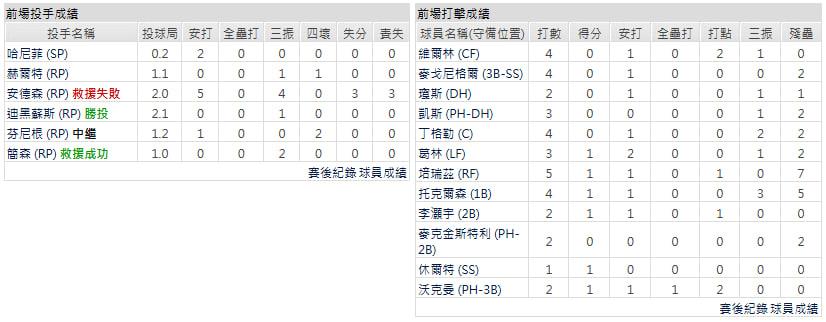 客隊-底特律老虎