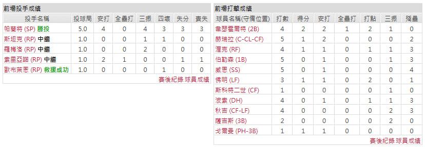客隊-聖路易斯紅雀