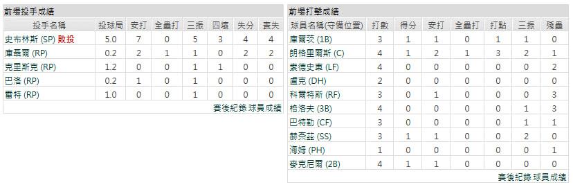 主隊-奧克蘭運動家