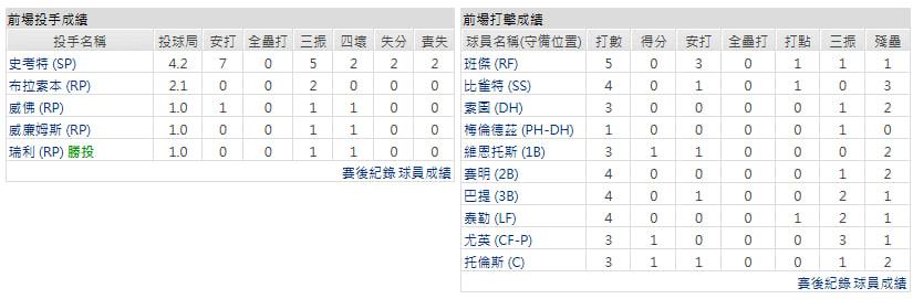 客隊-底特律老虎