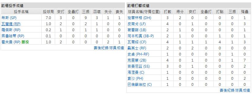 客隊-多倫多藍鳥