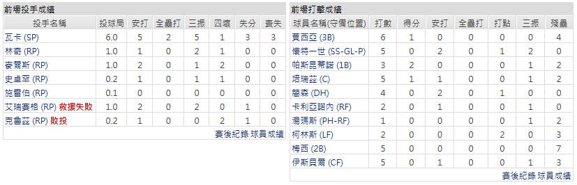 客隊-亞特蘭大勇士