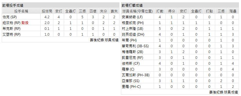 客隊-芝加哥白襪