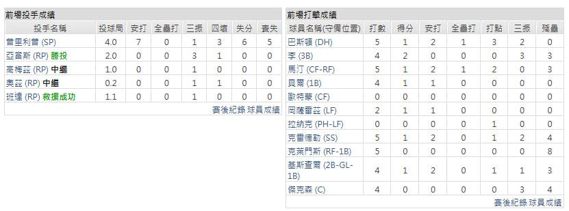 客隊-明尼蘇達雙城