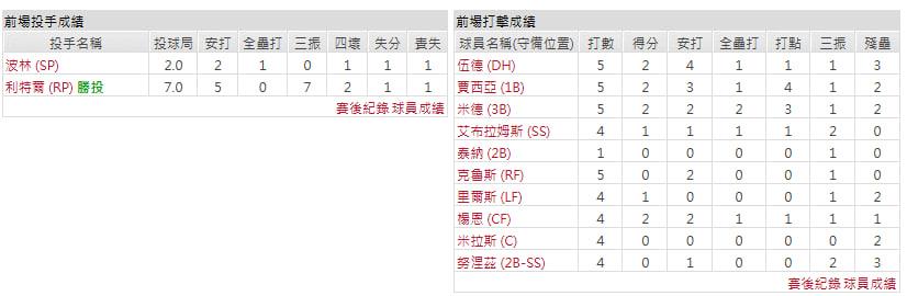 客隊-華盛頓國民