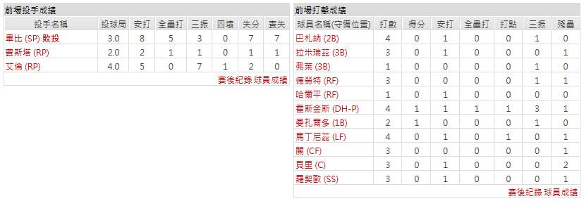 客隊-華盛頓國民