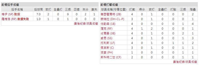 主隊-聖路易斯紅雀