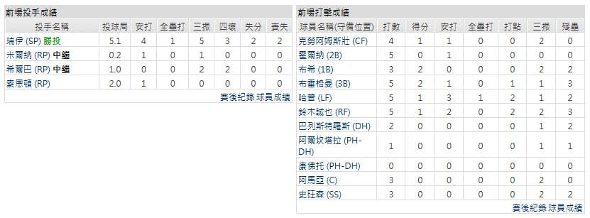 客隊-芝加哥小熊