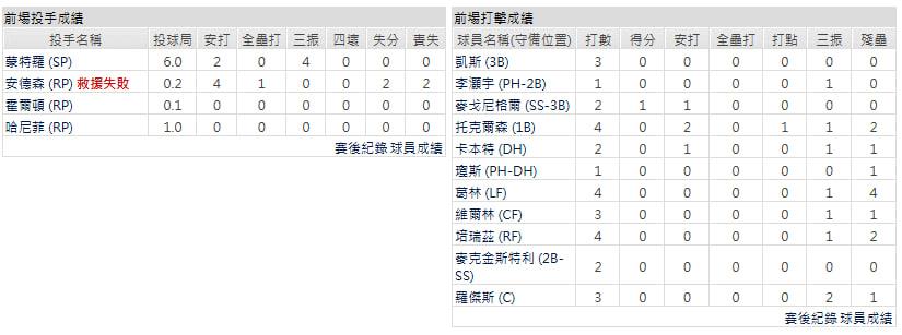 客隊-底特律老虎