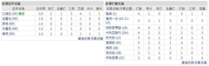 客隊-堪薩斯皇家