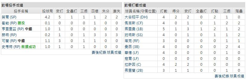主隊-亞利桑那響尾蛇