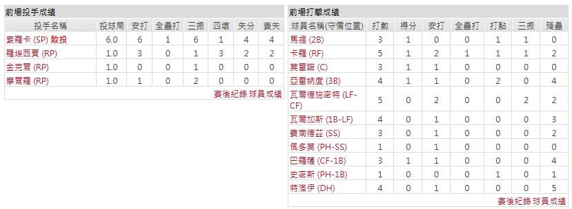 客隊-洛杉磯道奇