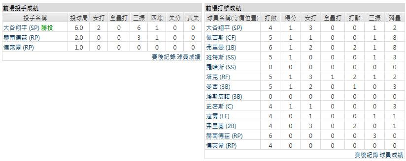 客隊-洛杉磯道奇