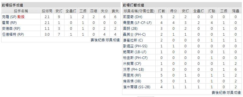 客隊-密爾瓦基釀酒人