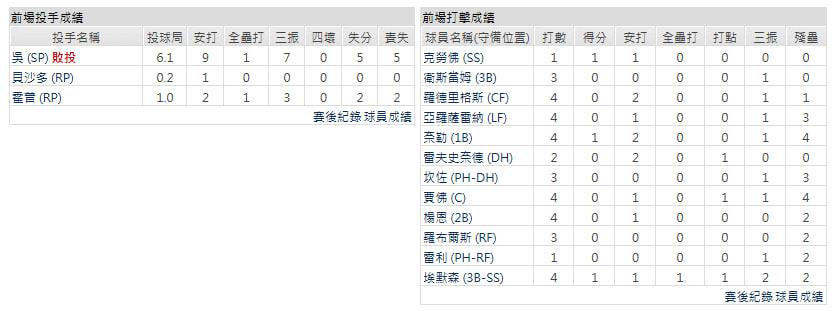 主隊-底特律老虎