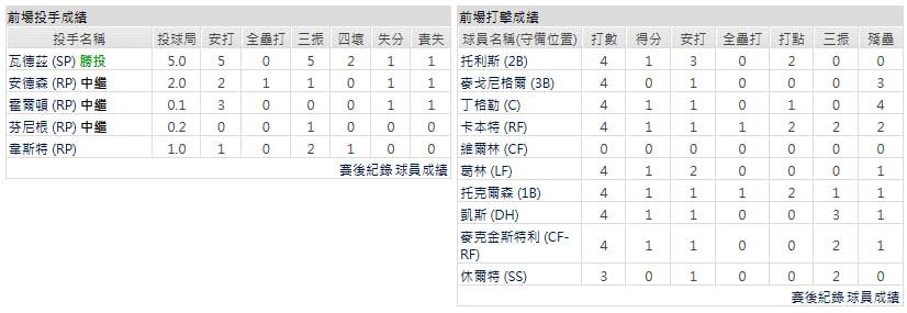 客隊-西雅圖水手