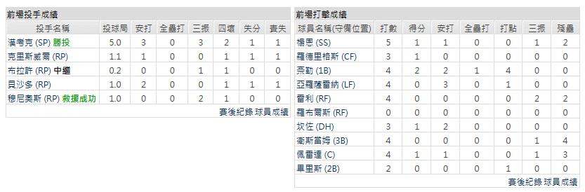 客隊-西雅圖水手