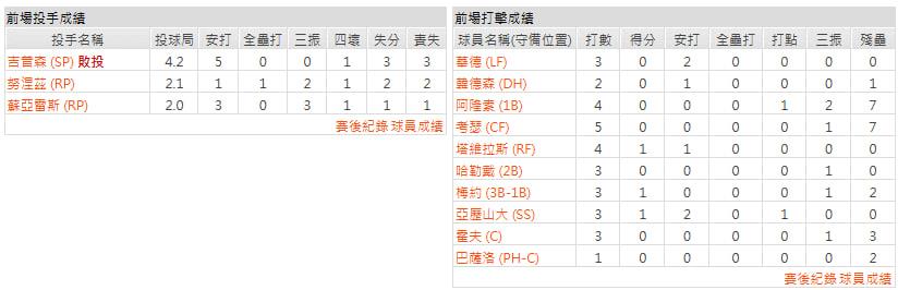 主隊-巴爾的摩金鶯