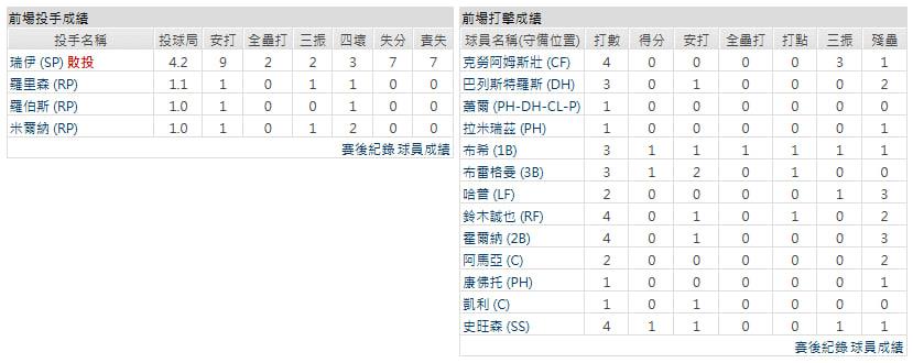 客隊-芝加哥小熊