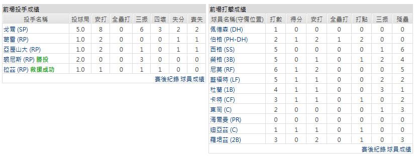 客隊-德州遊騎兵