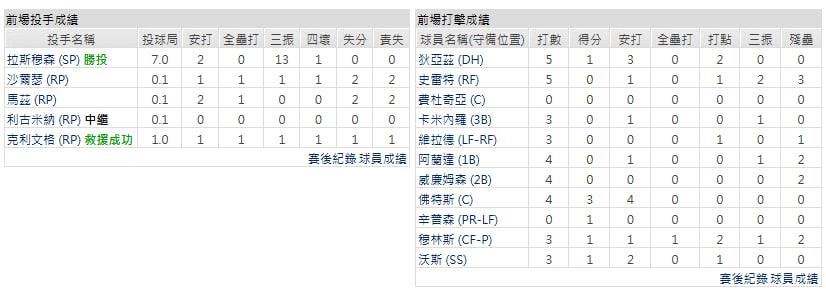 客隊-坦帕灣光芒