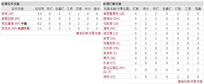 客隊-聖路易斯紅雀
