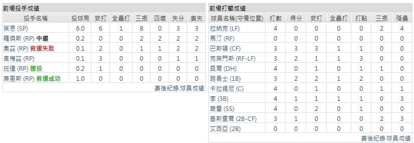 主隊-明尼蘇達雙城