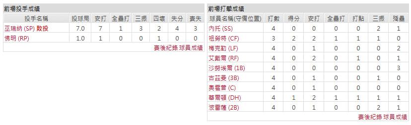 客隊-洛杉磯天使