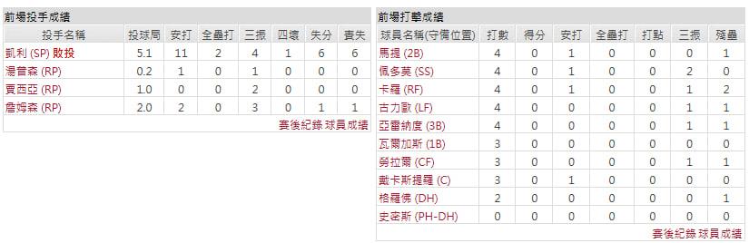 主隊-亞利桑那響尾蛇