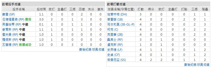 客隊-多倫多藍鳥