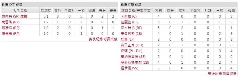主隊-波士頓紅襪