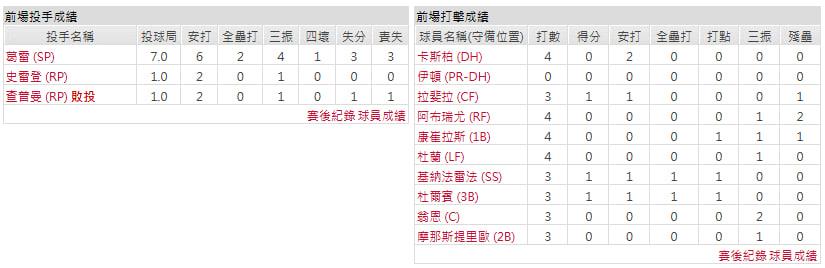 客隊-波士頓紅襪