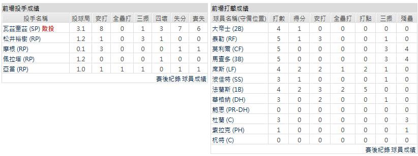客隊-聖地牙哥教士