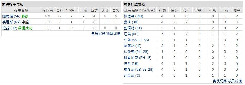主隊-德州遊騎兵