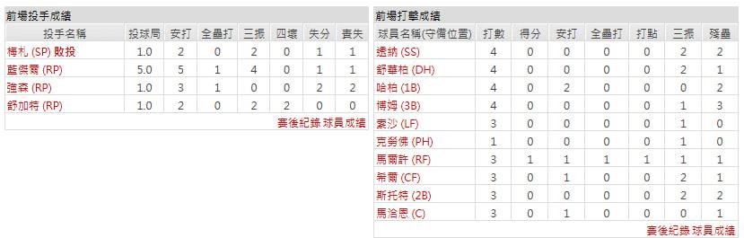 客隊-費城費城人