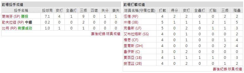 主隊-華盛頓國民