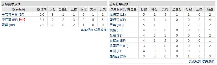 客隊-德州遊騎兵