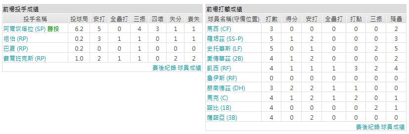 主隊-邁阿密馬林魚