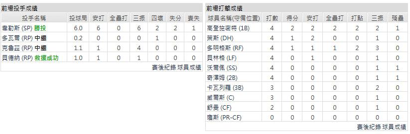 客隊-紐約洋基