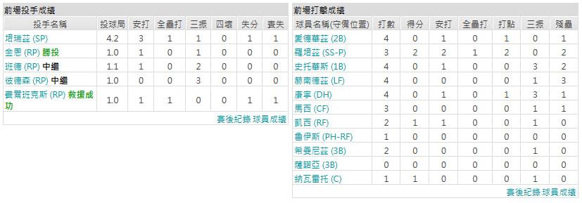 客隊-邁阿密馬林魚