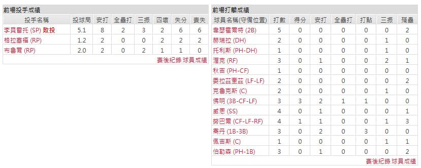 主隊-聖路易斯紅雀