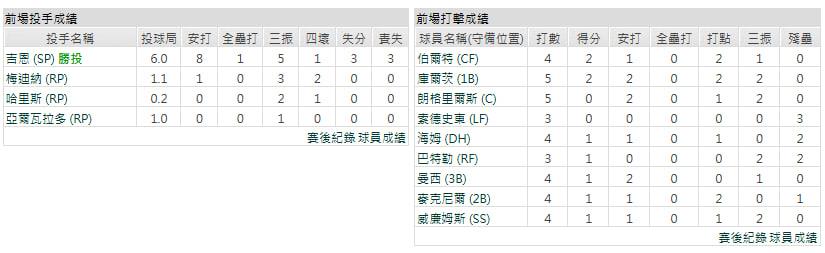 客隊-奧克蘭運動家