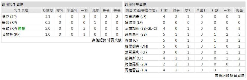 客隊-芝加哥白襪