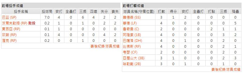 客隊-芝加哥白襪