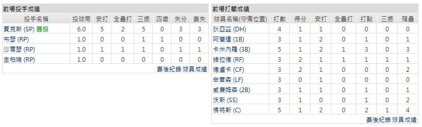 客隊-坦帕灣光芒