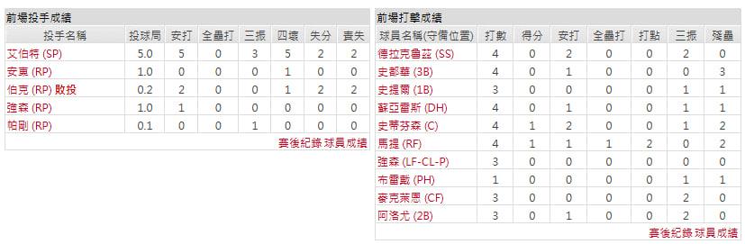 客隊-辛辛那提紅人