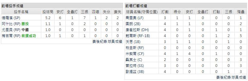 主隊-密爾瓦基釀酒人