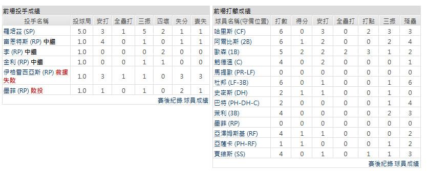 客隊-亞特蘭大勇士